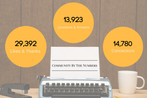We have had 29,392 Likes and thanks, 13,923 Questions and Answers, and over 14,000 connections made in the Community in 2018!
